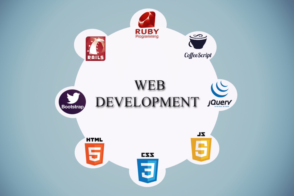 Best Website Development Company in Dallas