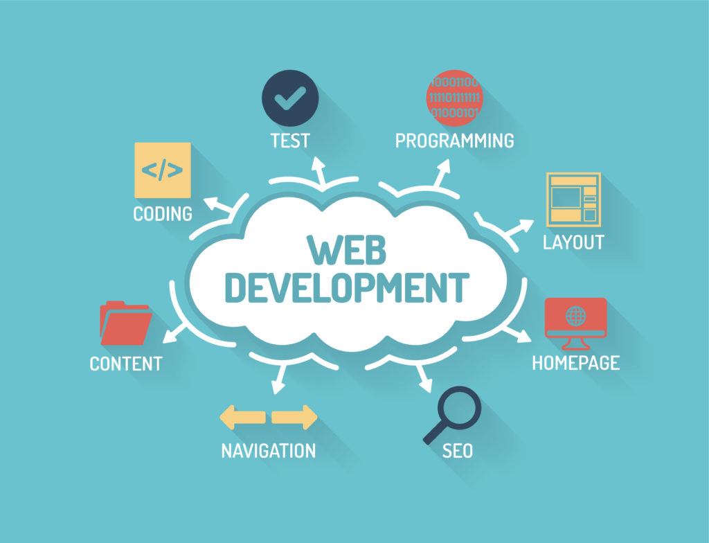 You are currently viewing The Future of Web Development: best Trends to Watch in 2023